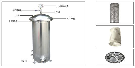 袋式過(guò)濾器