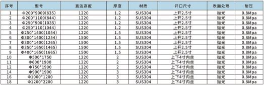 袋式過(guò)濾器設(shè)備參數(shù)