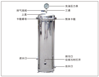 精密過(guò)濾器