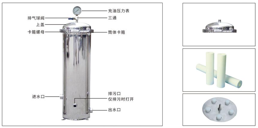 精密過(guò)濾器