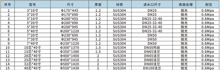 精密過(guò)濾器參數(shù)