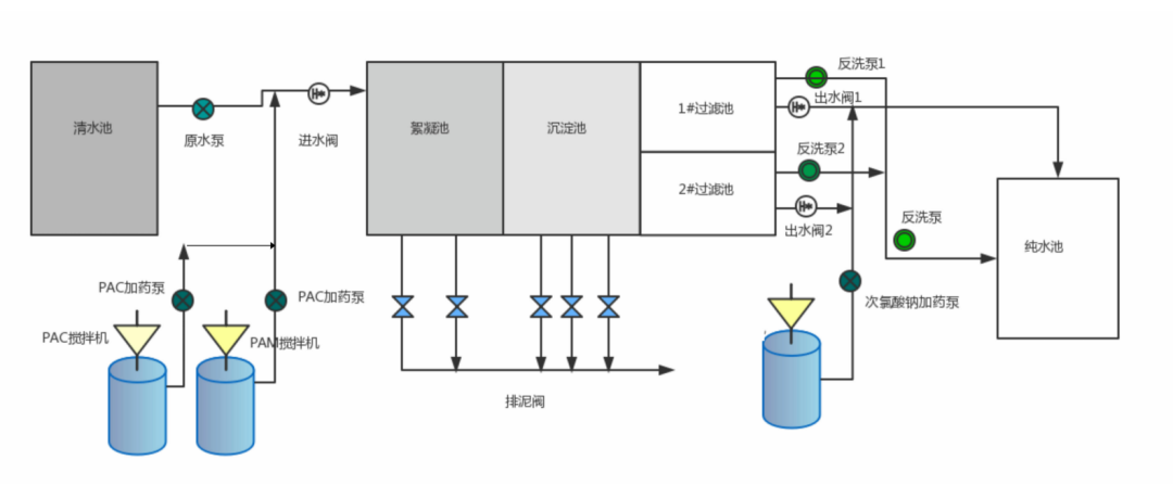 城鄉(xiāng)供水工藝圖